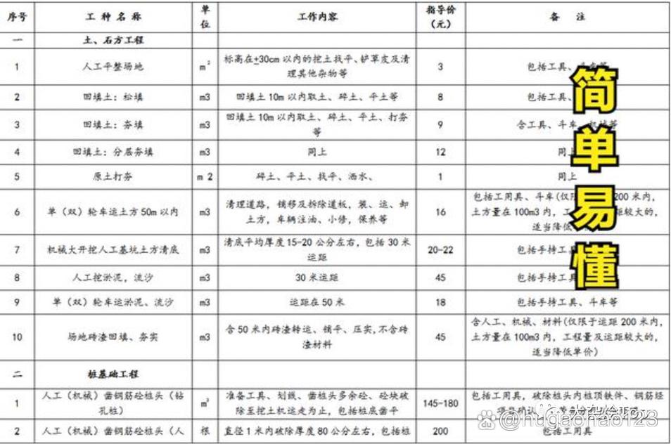 各类工程分包劳务价格表再也不用四处去问了——工程人员缺不了的劳务分包参考