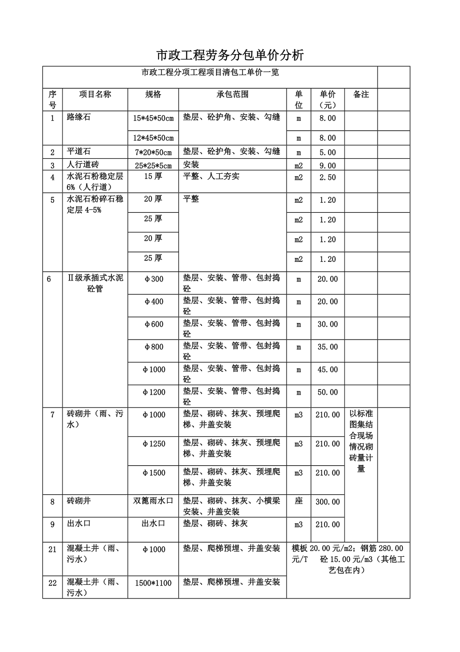 市政工程劳务分包单价分析